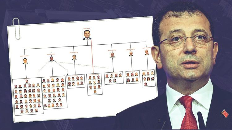Ekrem İmamoğlu suç örgütü davasında provokasyon: Duruşma yarına ertelendi