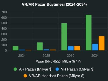 vr pazar payi ekonomi.jpg